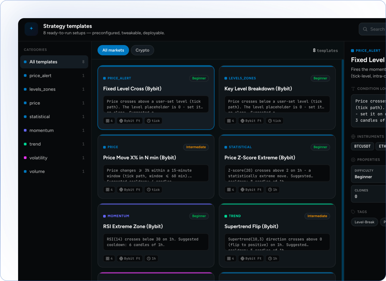 The strategy templates library, with categories and ready-made templates such as Fixed Level Cross and RSI Extreme Zone